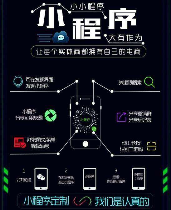 东莞开发小程序,怎么找到专业靠谱的公司? 第2张 东莞开发小程序,怎么找到专业靠谱的公司? 第2张