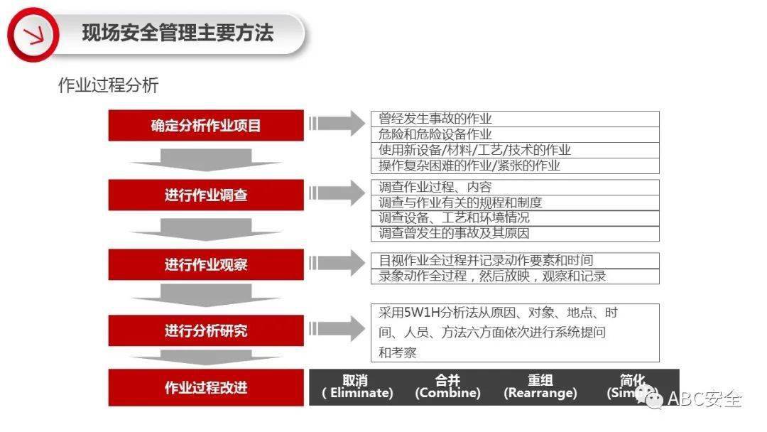 安全管理方法有哪些具体适用场景及效果评估? 第2张 安全管理方法有哪些具体适用场景及效果评估? 第2张