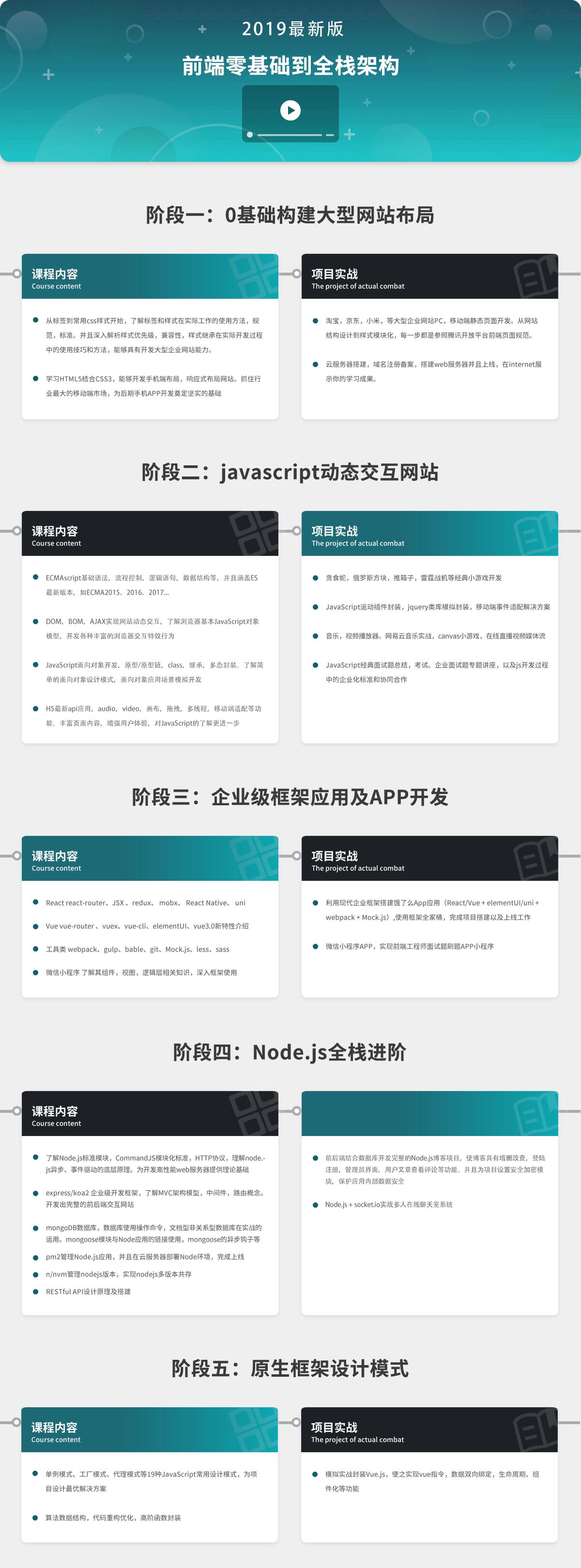 网站开发的培训方案怎么写？零基础入门培训课程推荐 第3张