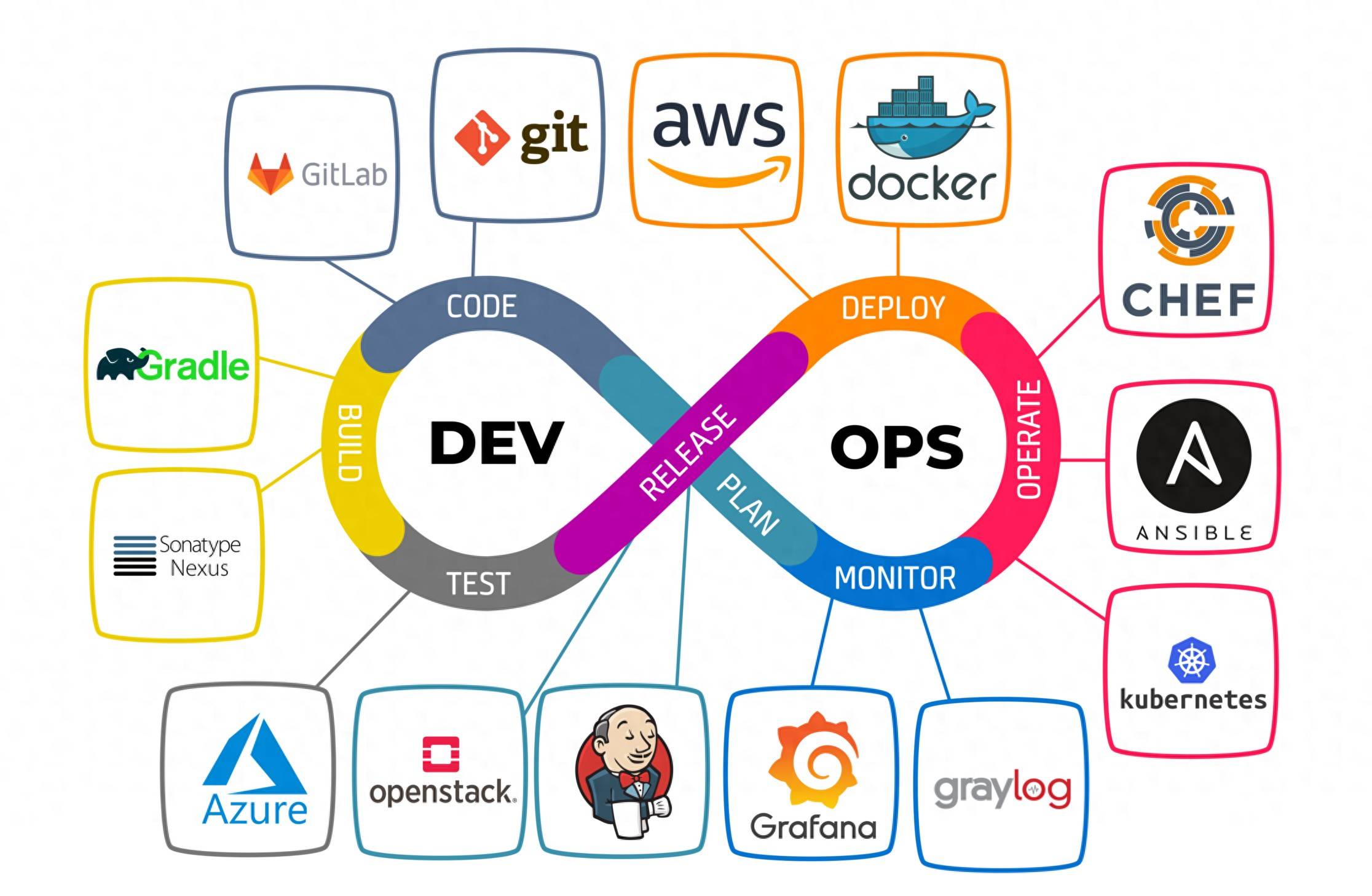 光环国际devops怎么样,devops 实施流程 第1张 光环国际devops怎么样,devops 实施流程 第1张