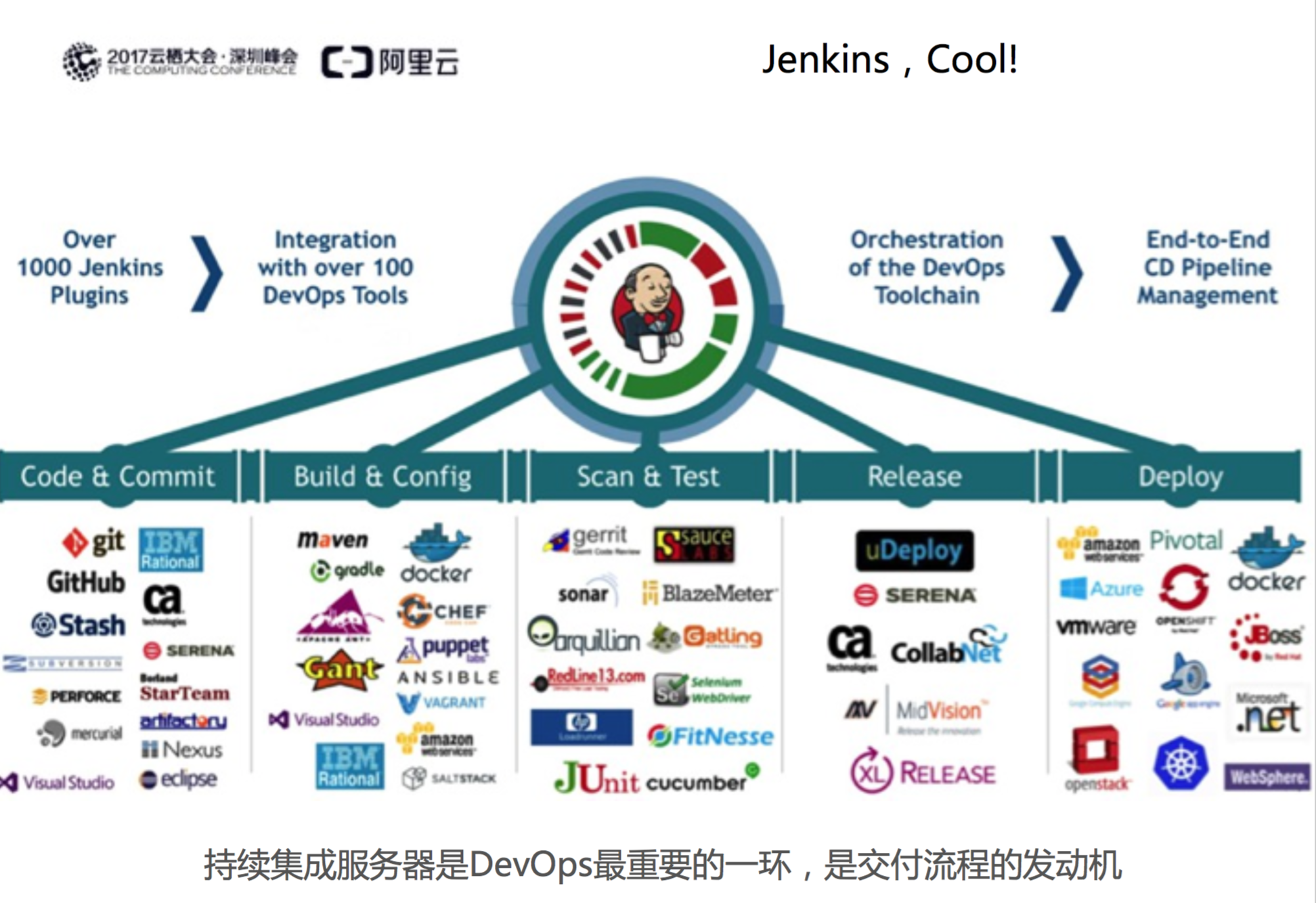 光环国际devops怎么样,devops 实施流程 第2张 光环国际devops怎么样,devops 实施流程 第2张