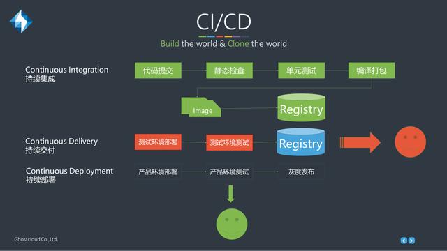 光环国际devops怎么样,devops 实施流程 第3张 光环国际devops怎么样,devops 实施流程 第3张