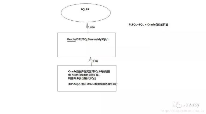 关于plsql存储过程和函数的区别与用法,如何区分两者? 第2张 关于plsql存储过程和函数的区别与用法,如何区分两者? 第2张