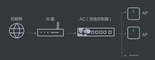 光纤使用那个网络访问?光纤怎么连接上网最快最稳定 第2张 光纤使用那个网络访问?光纤怎么连接上网最快最稳定 第2张