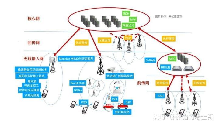 光纤使用那个网络访问?光纤怎么连接上网最快最稳定 第3张 光纤使用那个网络访问?光纤怎么连接上网最快最稳定 第3张