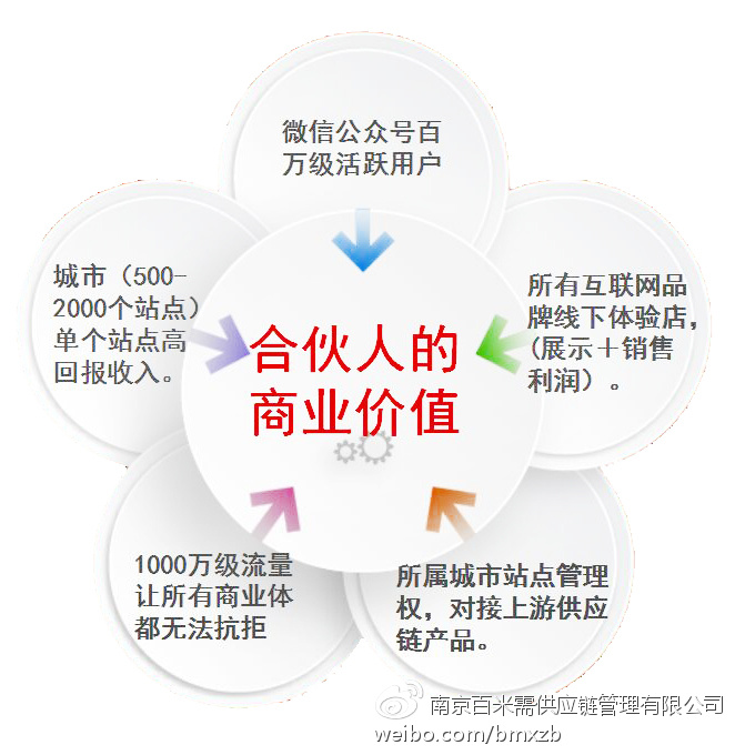 长沙微商城开发有限公司,如何引领本地微商城市场发展? 第2张 长沙微商城开发有限公司,如何引领本地微商城市场发展? 第2张