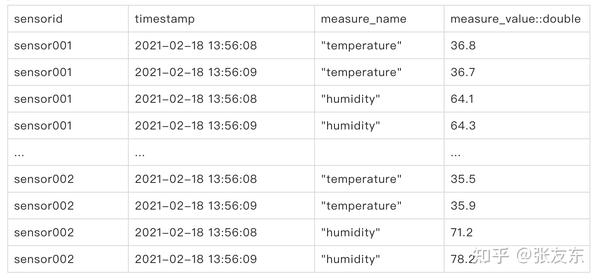 timesten配置中,有哪些关键点需要注意和优化? 第1张 timesten配置中,有哪些关键点需要注意和优化? 第1张