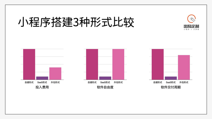 杭州优质小程序开发,费用究竟几何?性价比如何权衡? 第1张 杭州优质小程序开发,费用究竟几何?性价比如何权衡? 第1张
