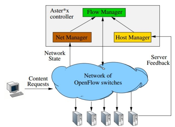 openflow配置疑问解答,如何正确设置openflow交换机,实现高效网络管理? 第1张 openflow配置疑问解答,如何正确设置openflow交换机,实现高效网络管理? 第1张