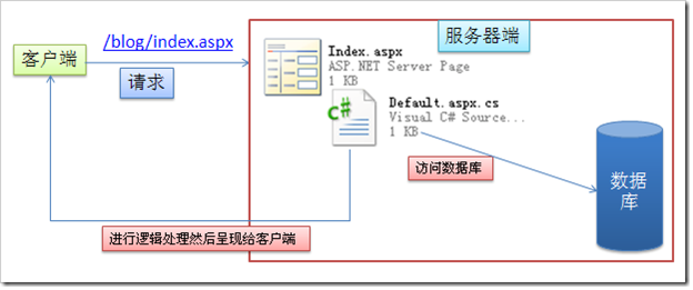 如何利用asp.net实现手机触摸响应式网站开发？