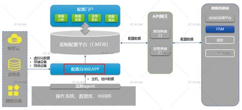 服务器资源管理办法如何优化资源利用率与成本? 第1张 服务器资源管理办法如何优化资源利用率与成本? 第1张