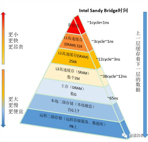 服务器核数和进程数有什么关系? 第2张 服务器核数和进程数有什么关系? 第2张