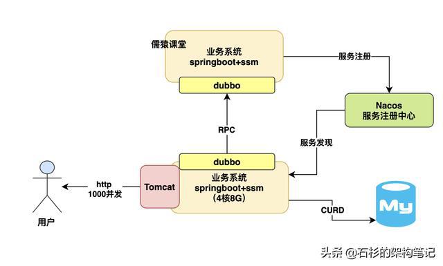 为何众多网站开发者偏爱用MySQL?揭秘其网站开发优势之谜! 第1张 为何众多网站开发者偏爱用MySQL?揭秘其网站开发优势之谜! 第1张