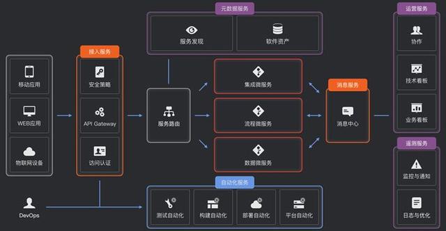 哪里能下载高清服务器框架图模板? 第2张 哪里能下载高清服务器框架图模板? 第2张