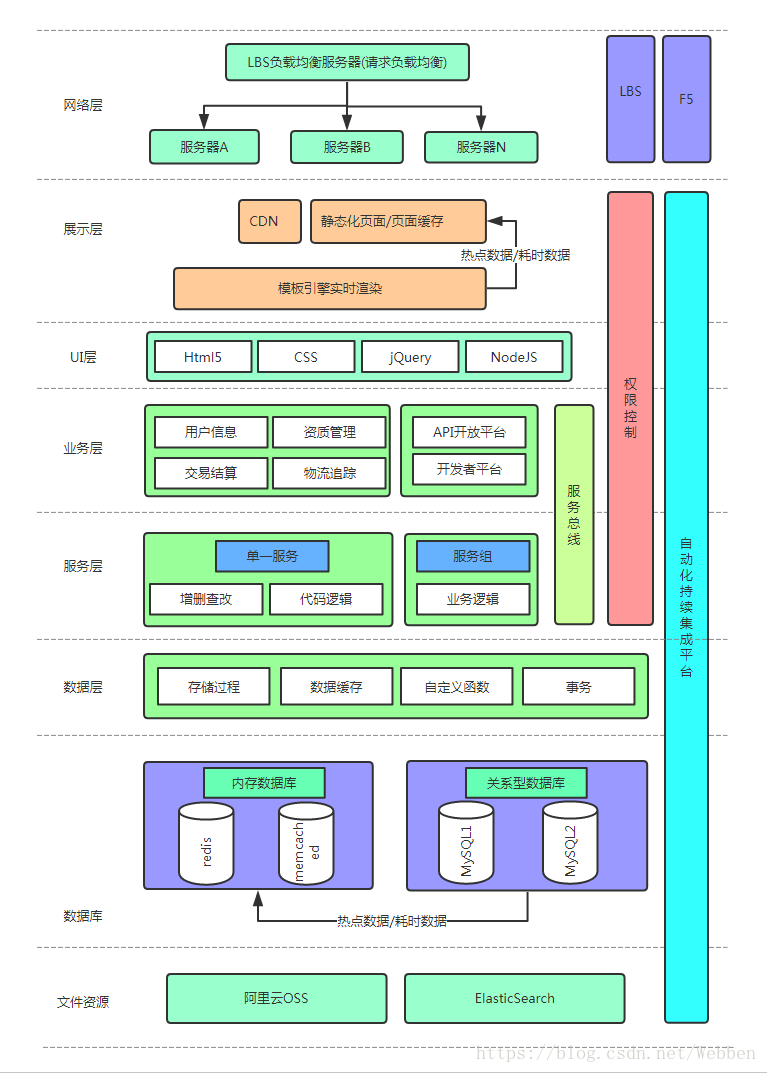 哪里能下载高清服务器框架图模板? 第1张 哪里能下载高清服务器框架图模板? 第1张