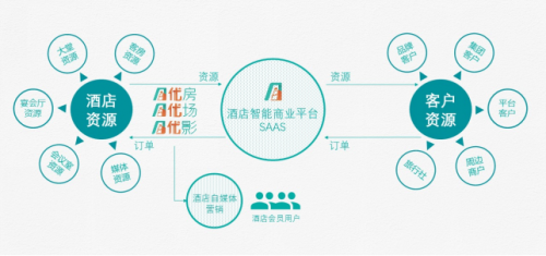 酒店的功能配置有哪些关键要素?如何优化以提升用户体验? 第2张 酒店的功能配置有哪些关键要素?如何优化以提升用户体验? 第2张