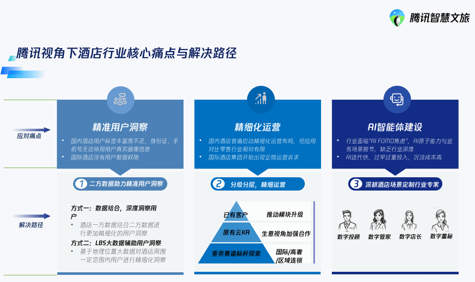 酒店的功能配置有哪些关键要素?如何优化以提升用户体验? 第3张 酒店的功能配置有哪些关键要素?如何优化以提升用户体验? 第3张