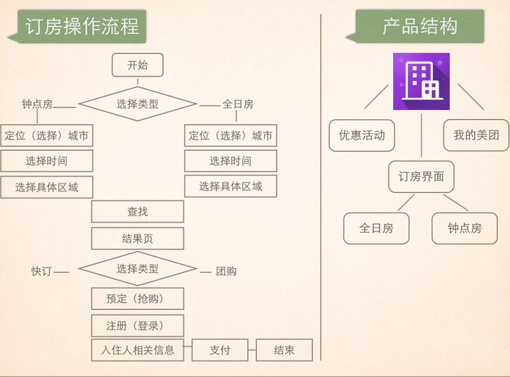 如何合理规划项目开发周期和报价方案app模板的制定与报价? 第1张 如何合理规划项目开发周期和报价方案app模板的制定与报价? 第1张