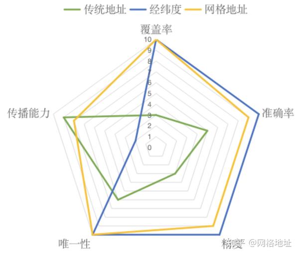 如何利用POI数据解决商业决策中的精准定位难题? 第1张 如何利用POI数据解决商业决策中的精准定位难题? 第1张