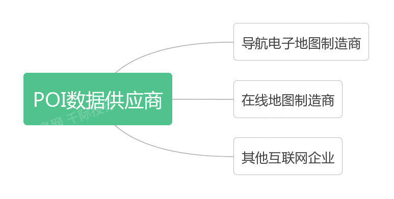 如何利用POI数据解决商业决策中的精准定位难题? 第2张 如何利用POI数据解决商业决策中的精准定位难题? 第2张