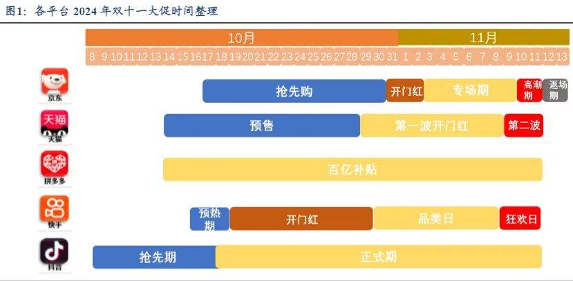 电商平台项目开发周期多久？电商平台开发周期需要多长时间