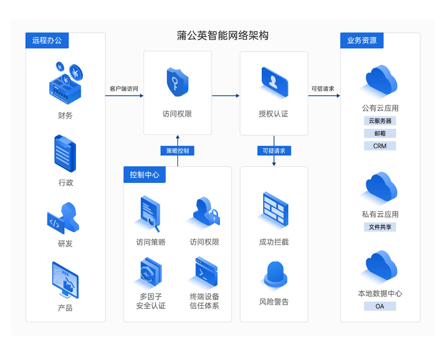 为何公安备案主域名屡次不通过?背后原因及解决方案揭秘! 第1张 为何公安备案主域名屡次不通过?背后原因及解决方案揭秘! 第1张