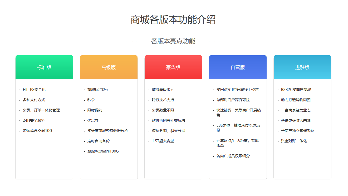 哪里有微信商城开发，微信商城开发多少钱