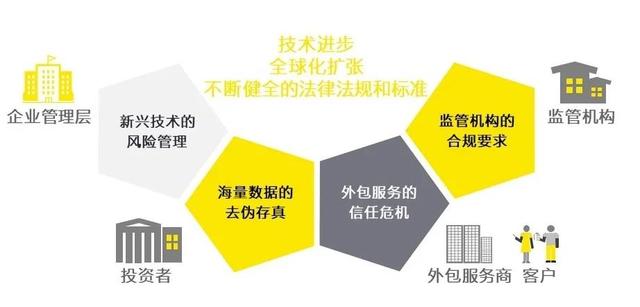 防控风险技术引擎加持下,哪些新兴技术正引领风险管理新变革? 第3张 防控风险技术引擎加持下,哪些新兴技术正引领风险管理新变革? 第3张