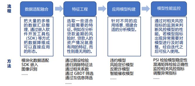 防控风险技术引擎加持下,哪些新兴技术正引领风险管理新变革? 第2张 防控风险技术引擎加持下,哪些新兴技术正引领风险管理新变革? 第2张