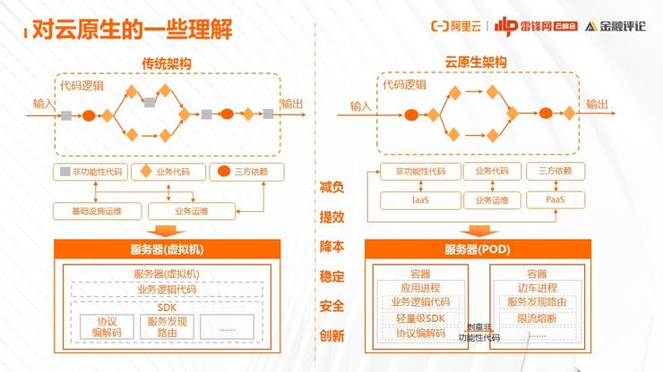 云原生转型难题,非云原生企业如何构建有效的云原生架构? 第2张 云原生转型难题,非云原生企业如何构建有效的云原生架构? 第2张