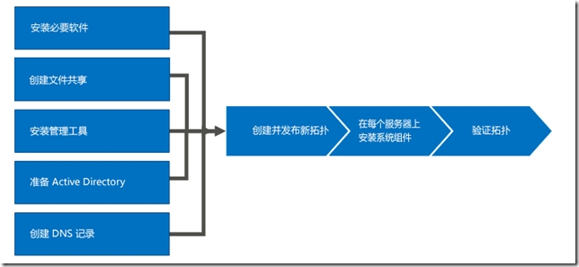 服务器部署前端项目怎么操作?前端项目部署详细教程 第2张 服务器部署前端项目怎么操作?前端项目部署详细教程 第2张