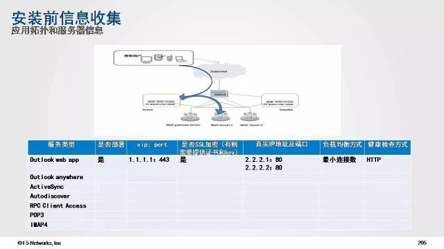 服务器部署前端项目怎么操作?前端项目部署详细教程 第3张 服务器部署前端项目怎么操作?前端项目部署详细教程 第3张