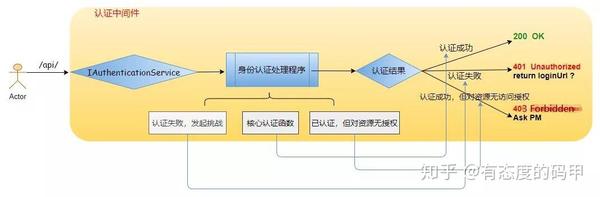 ASP.NET验证模块开发常见问题解答,从身份验证到数据校验的疑问与解决方案 第2张 ASP.NET验证模块开发常见问题解答,从身份验证到数据校验的疑问与解决方案 第2张