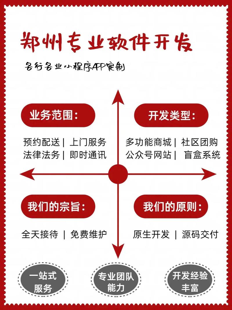 郑州app开发哪家公司技术好,价格又公道靠谱? 第2张 郑州app开发哪家公司技术好,价格又公道靠谱? 第2张