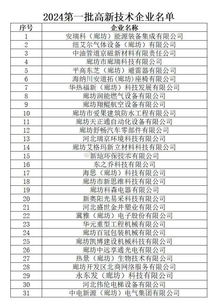 廊坊网络开发公司哪家好?廊坊网站建设公司排名推荐 第1张 廊坊网络开发公司哪家好?廊坊网站建设公司排名推荐 第1张