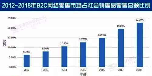 域名销售市场真靠谱吗?揭秘投资与风险并存之谜! 第2张 域名销售市场真靠谱吗?揭秘投资与风险并存之谜! 第2张