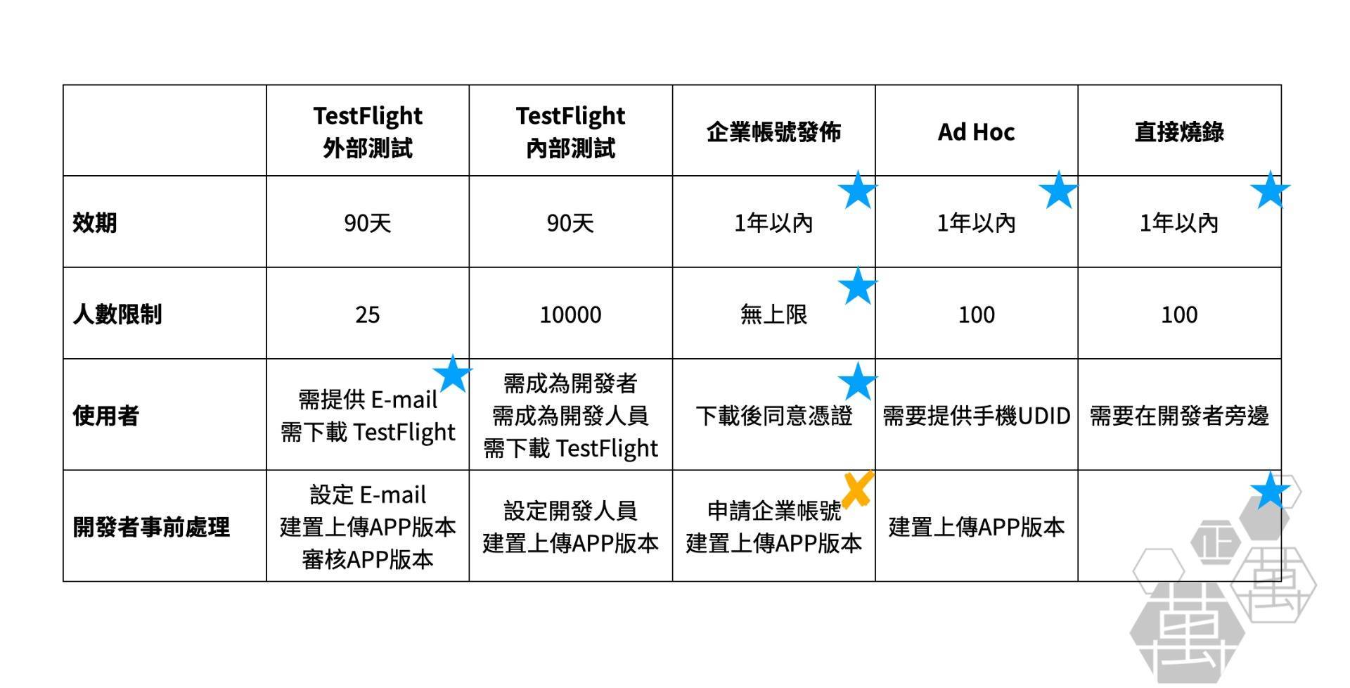 app产品开发排期表怎么做？app开发周期一般多久