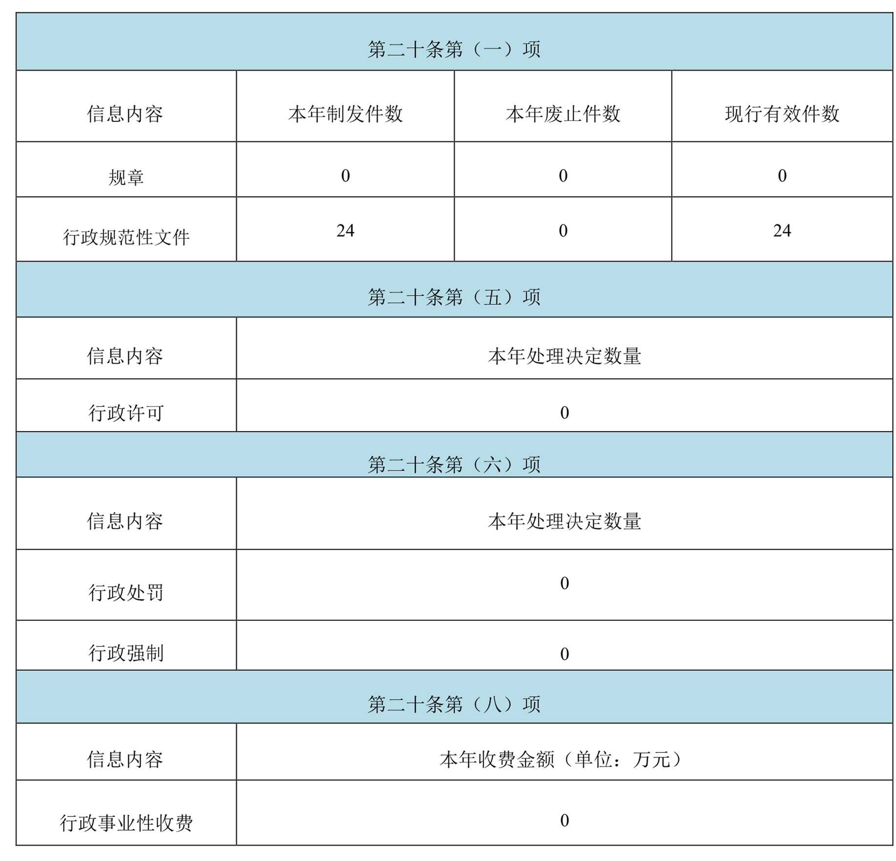 政府网站开发价格是多少?影响因素及预算规划揭秘! 第3张 政府网站开发价格是多少?影响因素及预算规划揭秘! 第3张