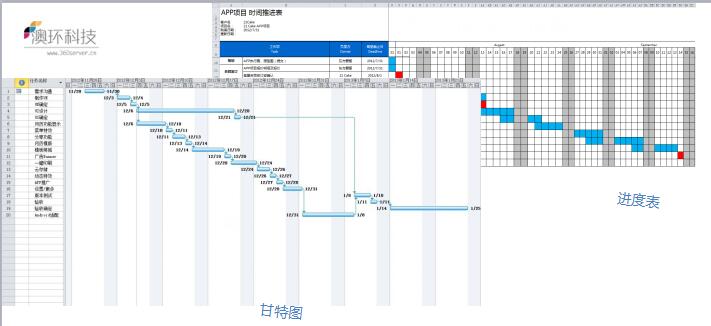 app产品开发排期表怎么做?app开发周期一般多久 第2张 app产品开发排期表怎么做?app开发周期一般多久 第2张