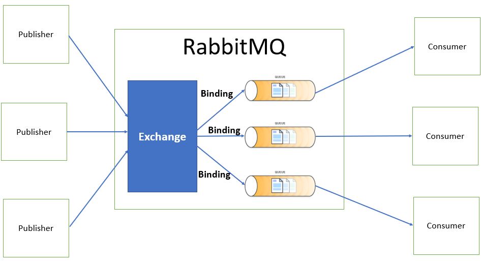 分布式消息队列Rabbit如何实现高可靠与消息不丢失? 第3张 分布式消息队列Rabbit如何实现高可靠与消息不丢失? 第3张