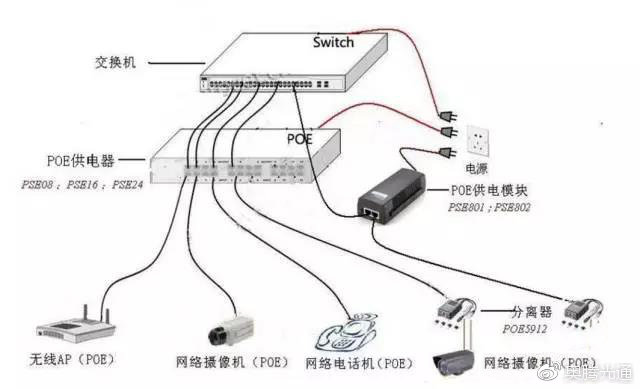 PoE交换机与普通交换机如何连接网络？连接步骤和注意事项详解 第2张