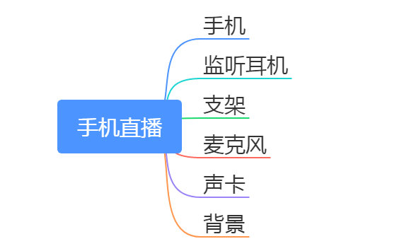 手机直播配置是否足够?揭秘手机直播必备硬件与软件清单! 第3张 手机直播配置是否足够?揭秘手机直播必备硬件与软件清单! 第3张
