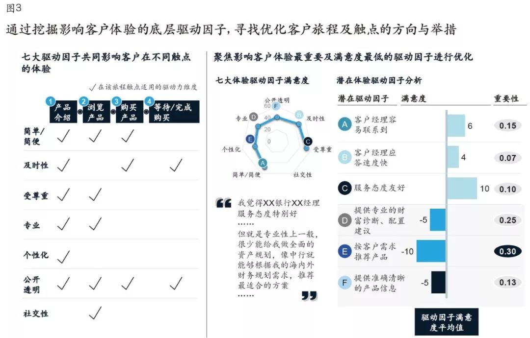B2C网站开发中,如何优化用户体验与提升转化率? 第1张 B2C网站开发中,如何优化用户体验与提升转化率? 第1张