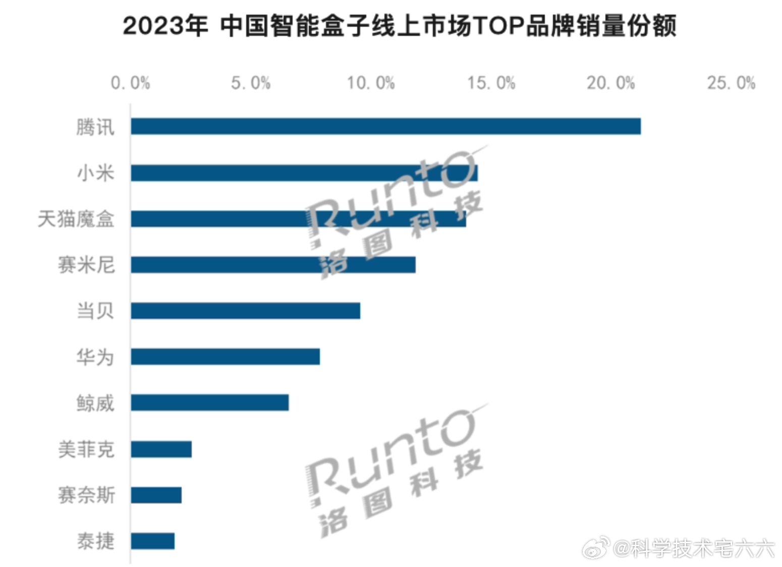 中国cdn盒子品牌排名揭晓,十大品牌究竟谁领风骚? 第3张 中国cdn盒子品牌排名揭晓,十大品牌究竟谁领风骚? 第3张