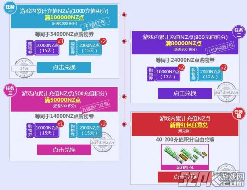 服务器返利返点怎么算?服务器返点返利计算方法 第2张 服务器返利返点怎么算?服务器返点返利计算方法 第2张