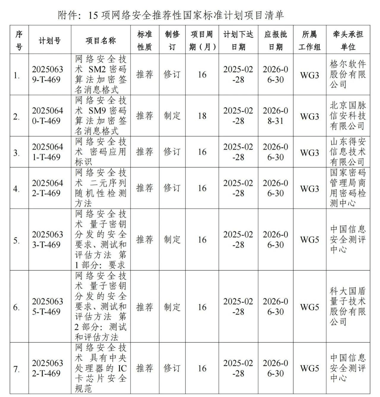 安全数据统计标准是什么?如何统一规范数据统计口径? 第1张 安全数据统计标准是什么?如何统一规范数据统计口径? 第1张
