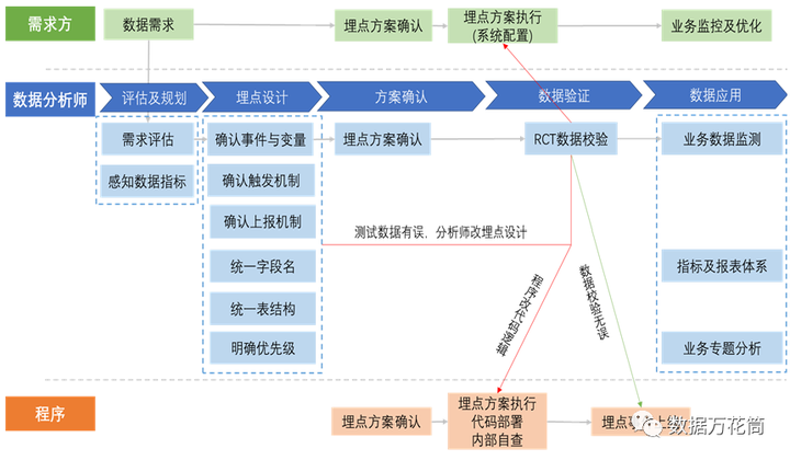 安全数据统计标准是什么?如何统一规范数据统计口径? 第3张 安全数据统计标准是什么?如何统一规范数据统计口径? 第3张