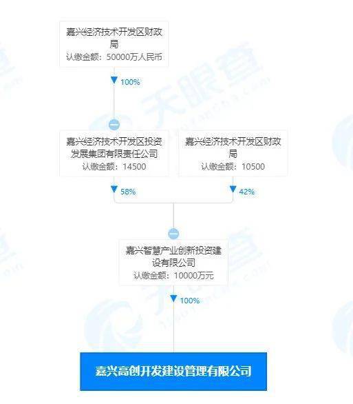 嘉兴网站开发公司哪家好?嘉兴网站开发多少钱 第2张 嘉兴网站开发公司哪家好?嘉兴网站开发多少钱 第2张