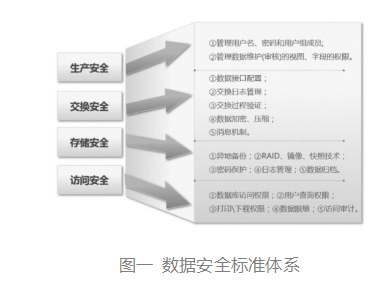 安全数据库服务如何保障企业数据安全与合规? 第2张 安全数据库服务如何保障企业数据安全与合规? 第2张