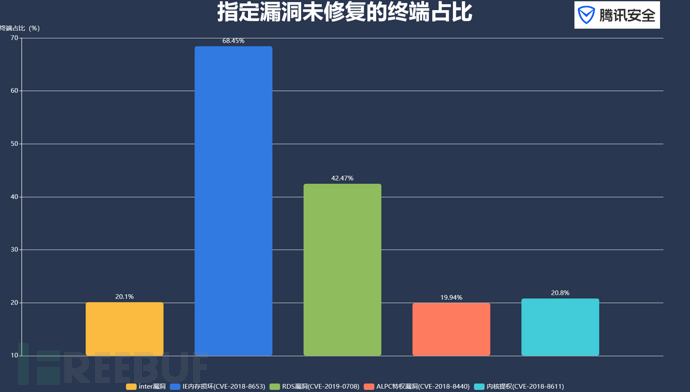 安全数据显示上半年哪些隐患最需警惕? 第2张 安全数据显示上半年哪些隐患最需警惕? 第2张